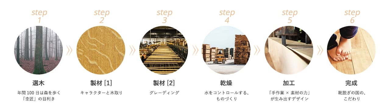 フローリングができるまで